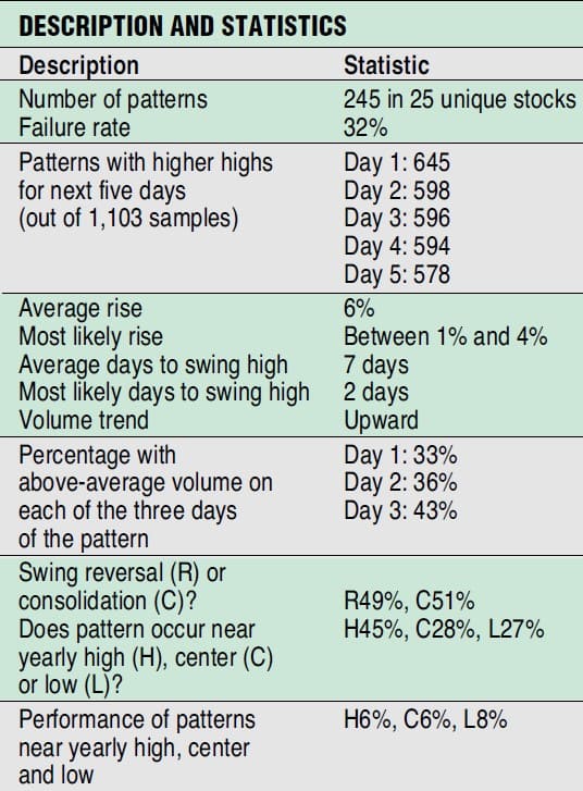 Are-Three-Bar-Patterns-Reliable-For-Stocks-03