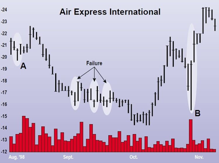 Are-Three-Bar-Patterns-Reliable-For-Stocks-04