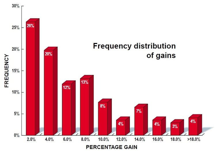 Are-Three-Bar-Patterns-Reliable-For-Stocks-05