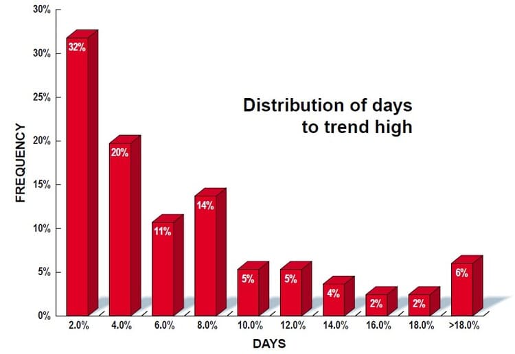 Are-Three-Bar-Patterns-Reliable-For-Stocks-06