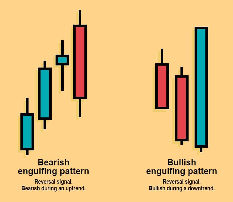 Candlestick-Filtering-01