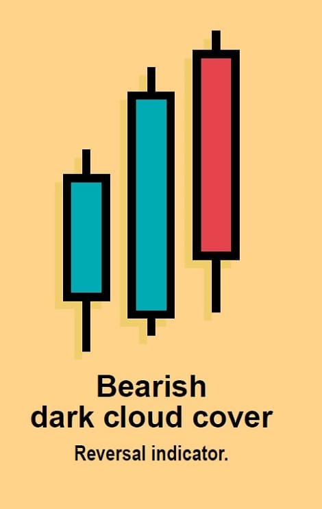 Candlestick-Filtering-02