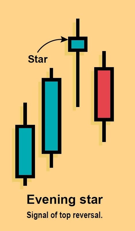 Candlestick-Filtering-03