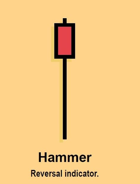 Candlestick-Filtering-04