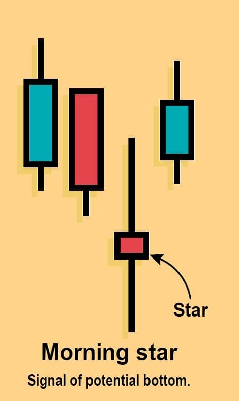 Candlestick-Filtering-05