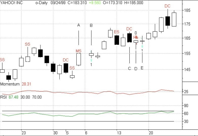 Candlestick-Filtering-3