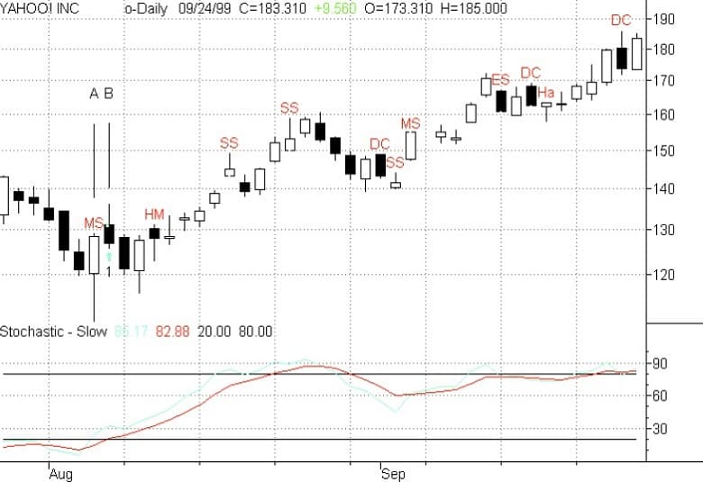 Candlestick-Filtering-4