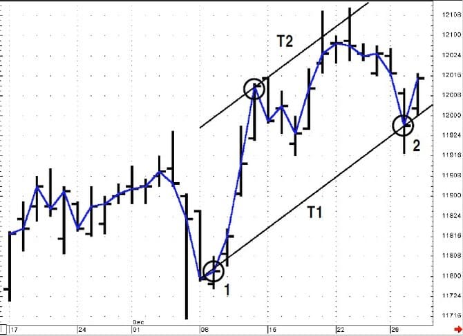 Channel-Analysis-05