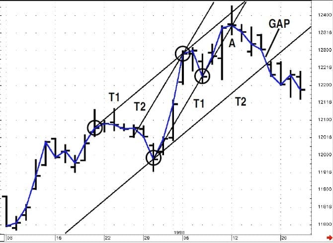 Channel-Analysis-07