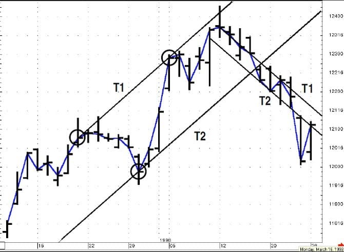 Channel-Analysis-08