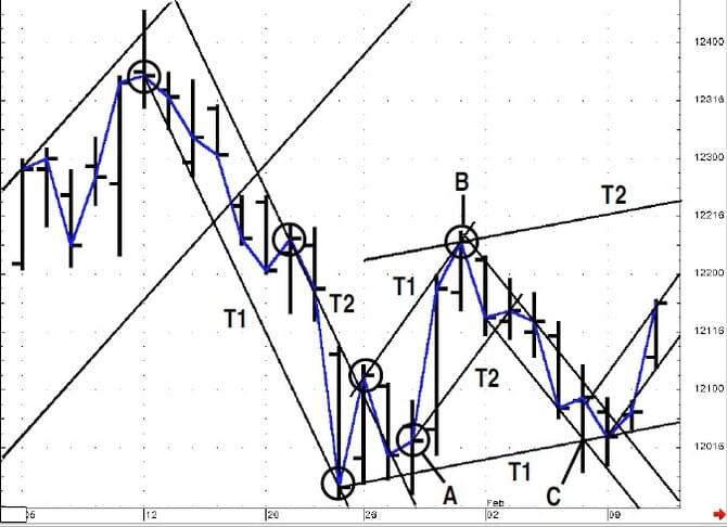 Channel-Analysis-09