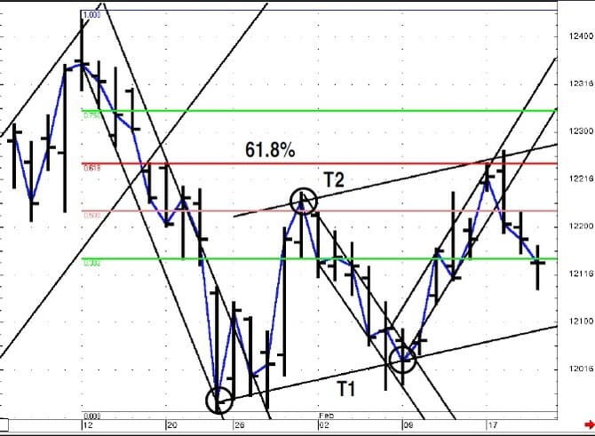 Channel-Analysis-10