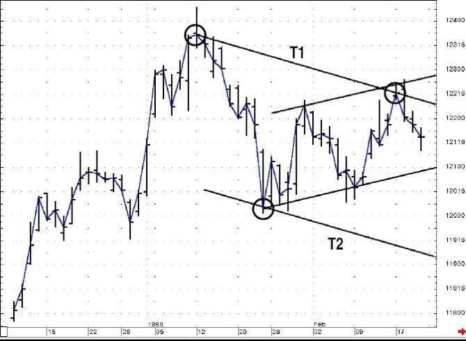 Channel-Analysis-11