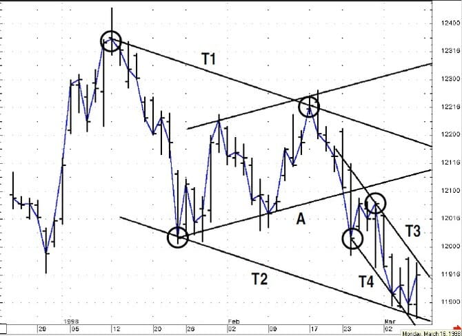 Channel-Analysis-12