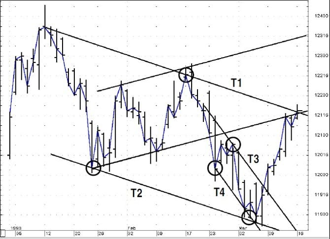 Channel-Analysis-13