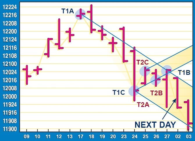 Channel-Analysis-15