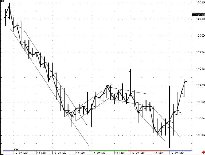 Channel-Analysis-16