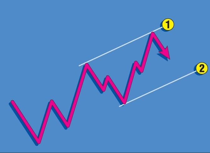 Channel-Analysis-Sidebar-2