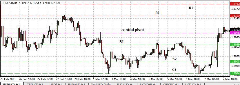 How to Identify Key Support and Resistance Levels 01