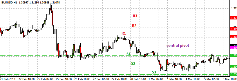 How to Identify Key Support and Resistance Levels 03