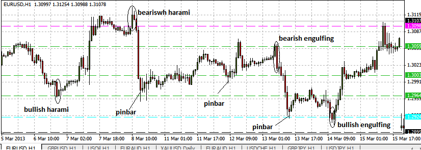 How to Identify Key Support and Resistance Levels 05