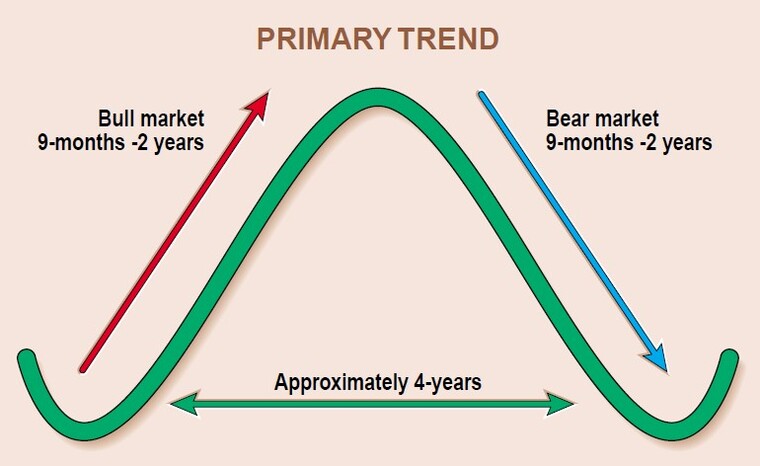 Pick-Out-Your-Trading-Trend-By-Martin-J.-Pring-01