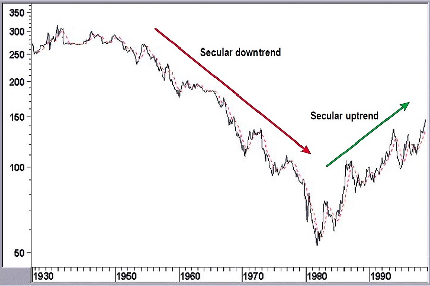 Pick-Out-Your-Trading-Trend-By-Martin-J.-Pring-02