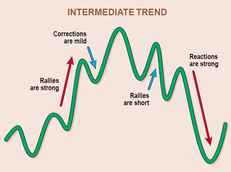 Pick-Out-Your-Trading-Trend-By-Martin-J.-Pring-03