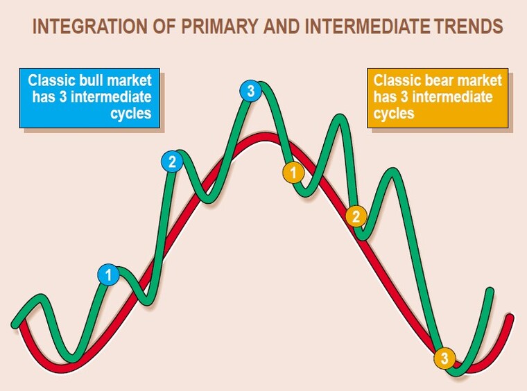 Pick-Out-Your-Trading-Trend-By-Martin-J.-Pring-04