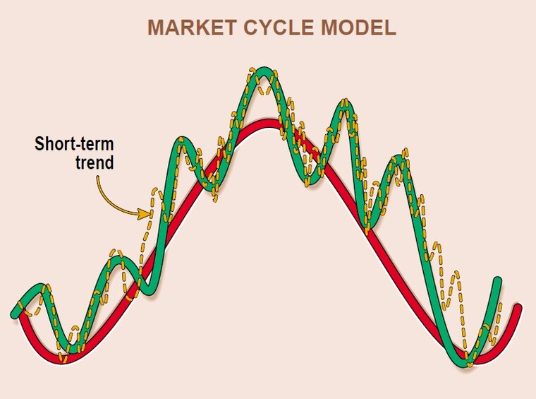 Pick-Out-Your-Trading-Trend-By-Martin-J.-Pring-05