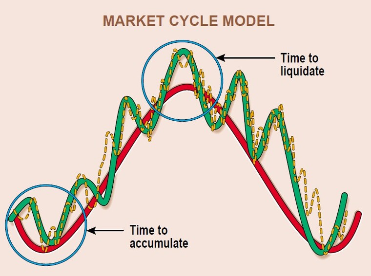 Pick-Out-Your-Trading-Trend-By-Martin-J.-Pring-06