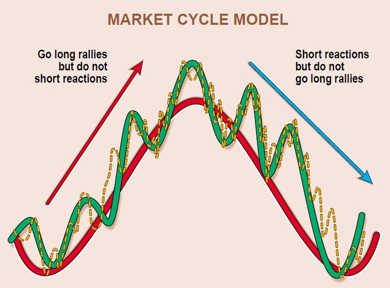 Pick-Out-Your-Trading-Trend-By-Martin-J.-Pring-07