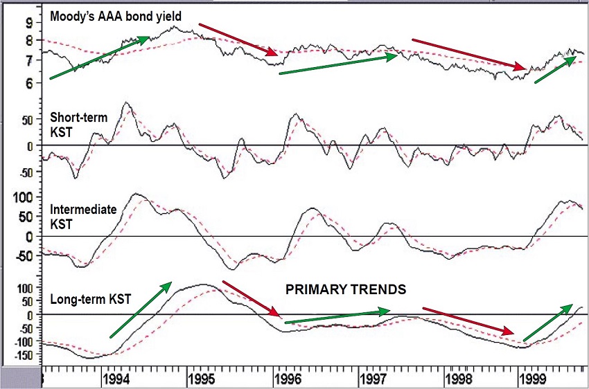 Pick-Out-Your-Trading-Trend-By-Martin-J.-Pring-08