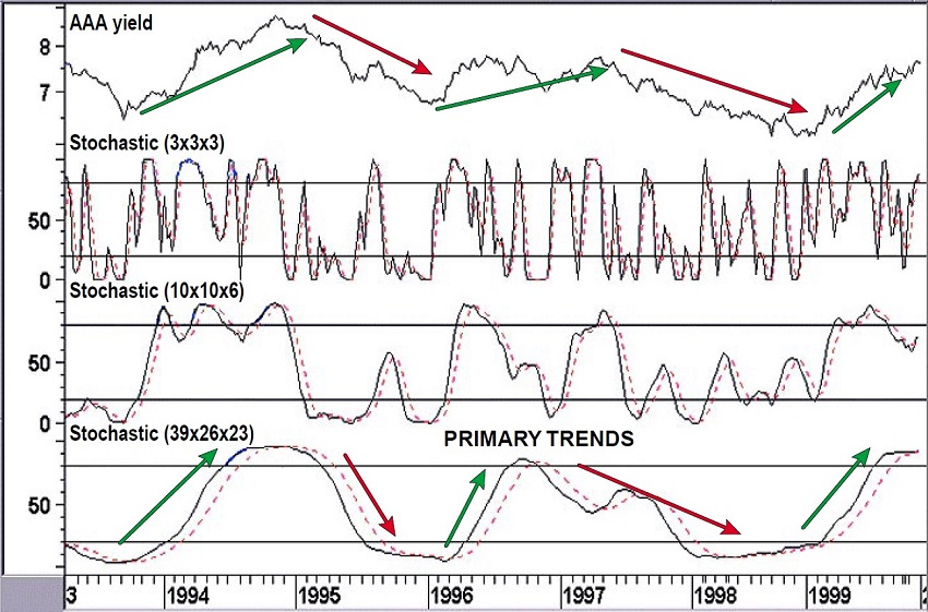 Pick-Out-Your-Trading-Trend-By-Martin-J.-Pring-09