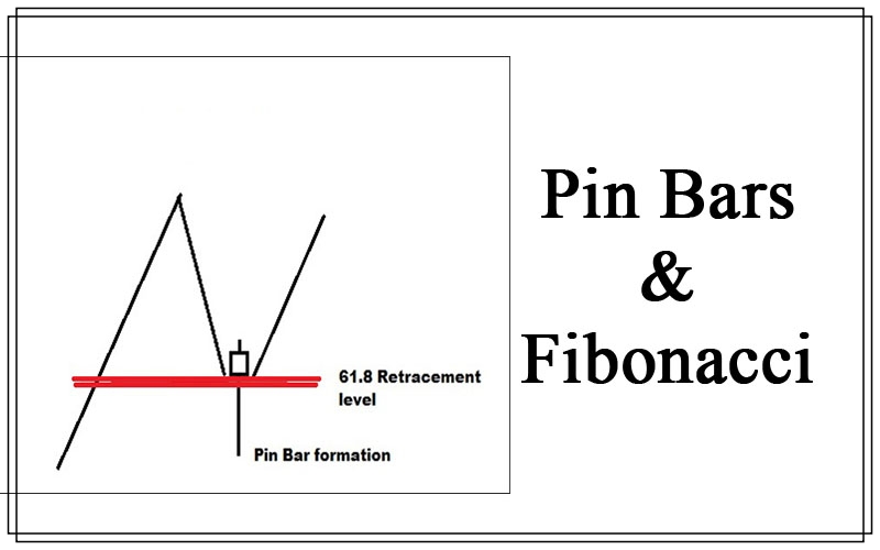 Pin Bars & Fibonacci – A Great Mix Cover