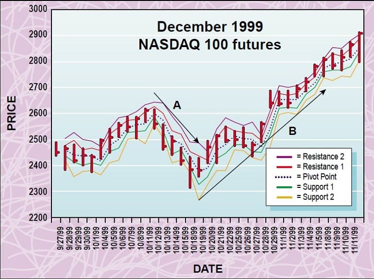 Pivot-Points-By-Jayanthi-Gopalakrishnan-03