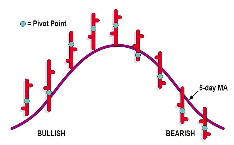 Pivot-Points-By-Jayanthi-Gopalakrishnan-04