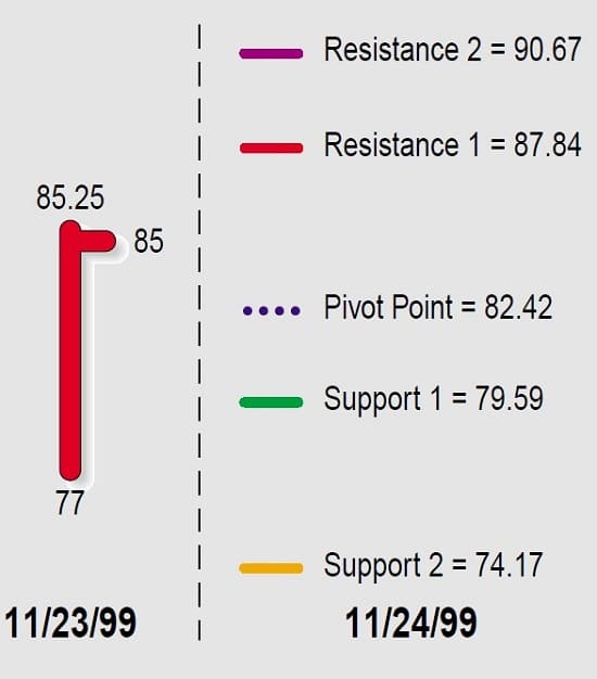 Pivot-Points-By-Jayanthi-Gopalakrishnan-06