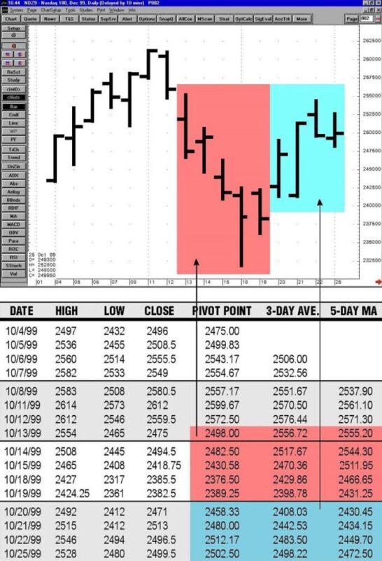 Pivot-Points-By-Jayanthi-Gopalakrishnan-07