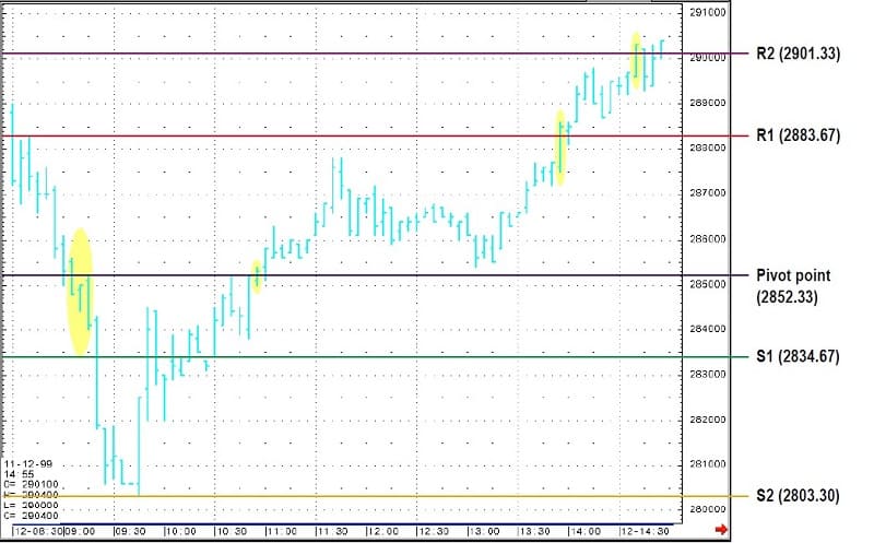 Pivot-Points-By-Jayanthi-Gopalakrishnan-08