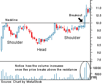 Price Action Reversal Setups 01