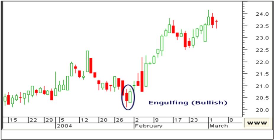 Price Action Reversal Setups 02