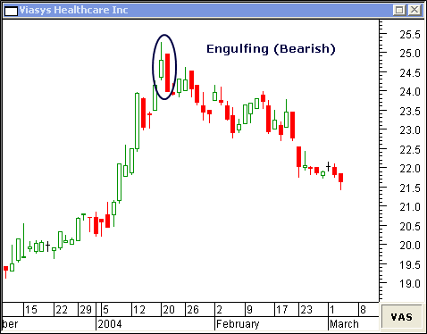 Price Action Reversal Setups 03