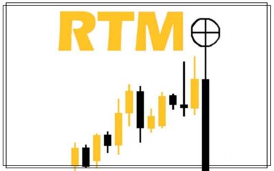 Read The Market (RTM) - Price Aciton Course