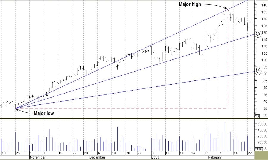 Speed-Resistance-Lines-By-Jayanthi-Gopalakrishnan-01