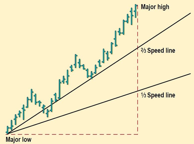 Speed-Resistance-Lines-By-Jayanthi-Gopalakrishnan-02