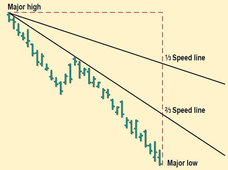 Speed-Resistance-Lines-By-Jayanthi-Gopalakrishnan-03