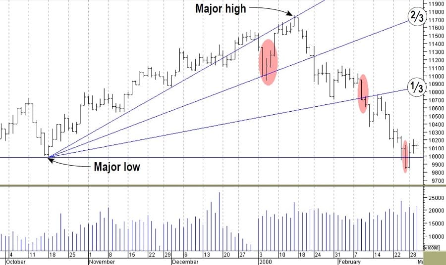 Speed-Resistance-Lines-By-Jayanthi-Gopalakrishnan-04