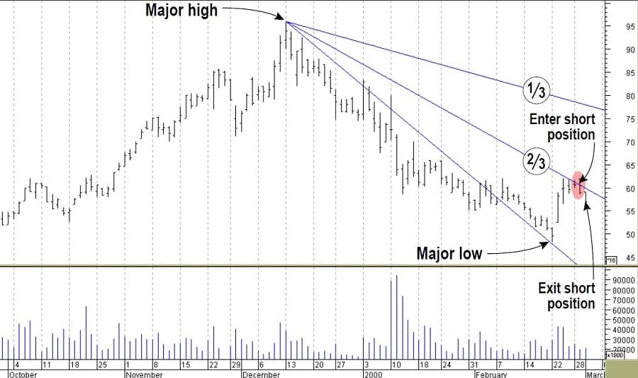 Speed-Resistance-Lines-By-Jayanthi-Gopalakrishnan-05