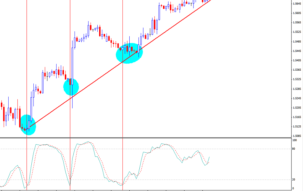 The ABC Approach to Trend Trading 01